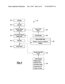 Emissions Test System And Method diagram and image