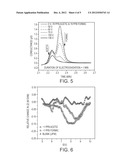 CARBON QUANTIFYING APPARATUS AND METHOD diagram and image