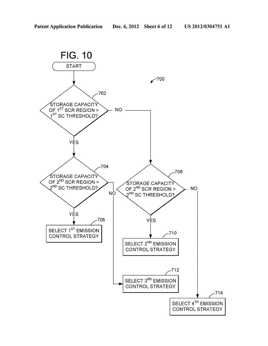 METHODS AND SYSTEMS FOR DIAGNOSTICS OF AN EMISSION SYSTEM WITH MORE THAN     ONE SCR REGION - diagram, schematic, and image 07