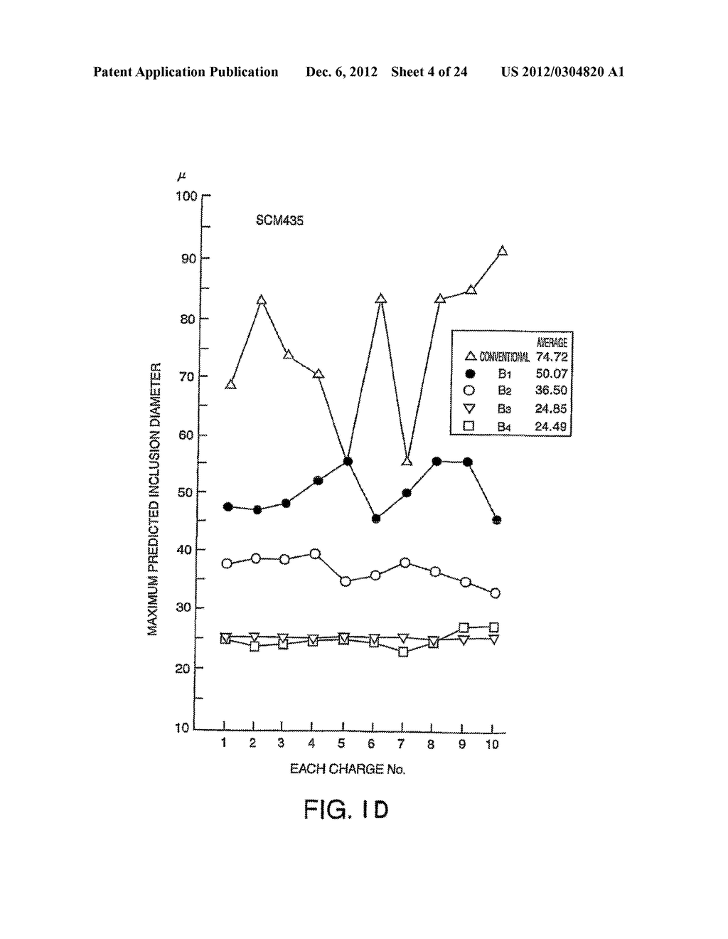 Process for Producing a High-Cleanliness Steel - diagram, schematic, and image 05