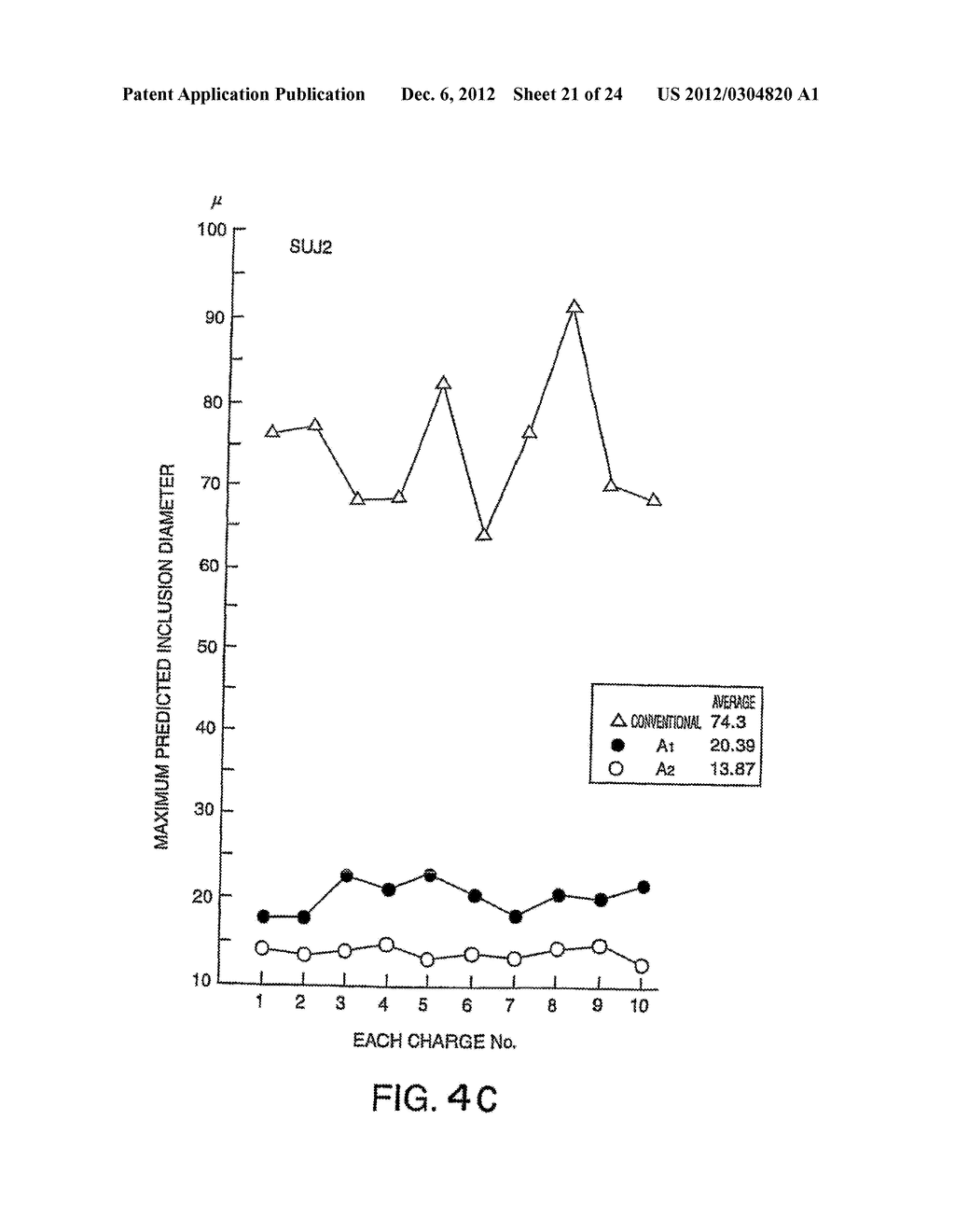 Process for Producing a High-Cleanliness Steel - diagram, schematic, and image 22