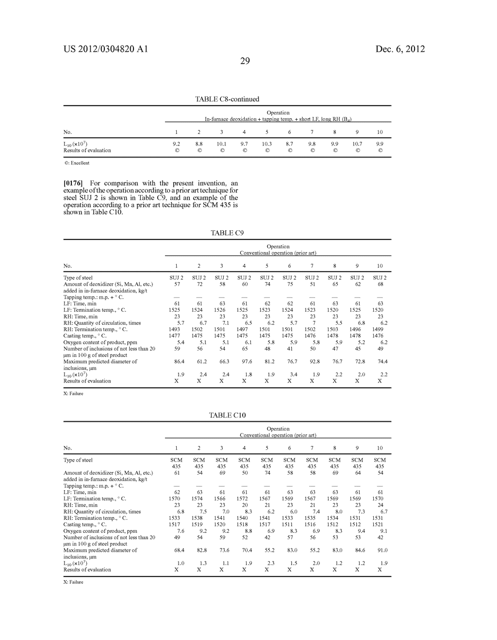 Process for Producing a High-Cleanliness Steel - diagram, schematic, and image 54