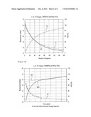 DEVICE FOR REDUCING SOOT PARTICLES AND METHOD FOR THE SAME diagram and image