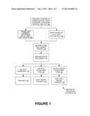 REDUCTION OF CARBON DIOXIDE IN THE MANUFACTURING OF COMPOSITE CONSTRUCTION     MATERIALS diagram and image