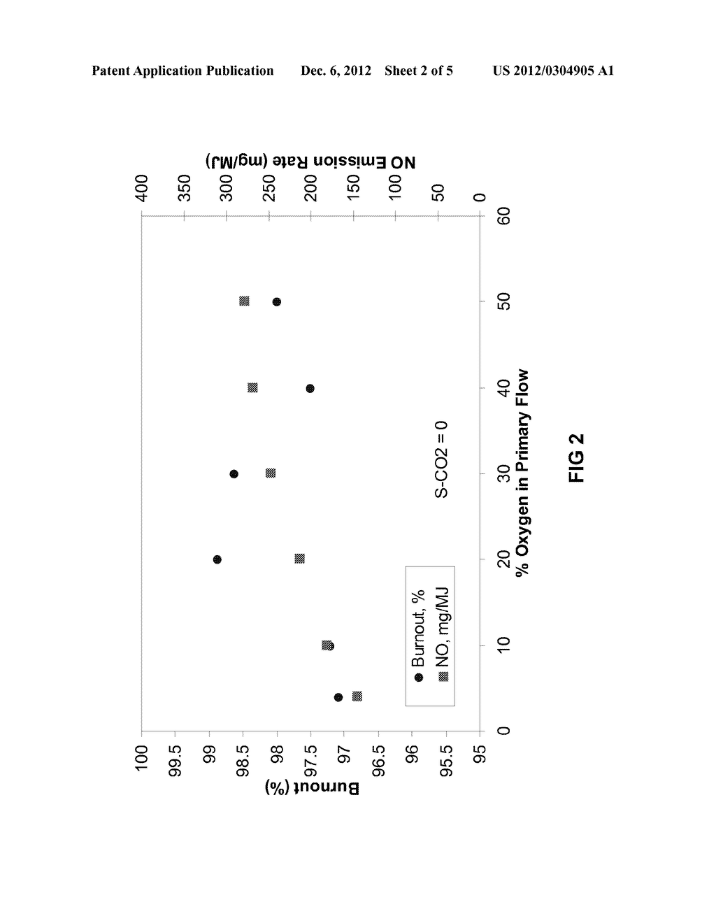 Solid Fuel and Oxygen Combustion with Low NOx and Efficient Burnout - diagram, schematic, and image 03