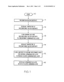 Method For Growing Germanium Epitaxial Films diagram and image