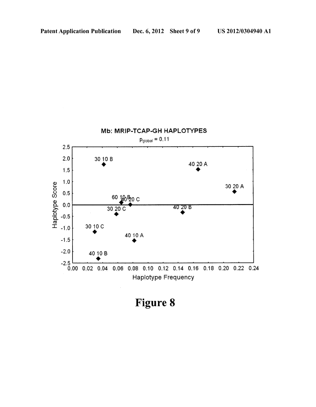 Methods of Genotyping Livestock - diagram, schematic, and image 10