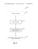 Previous Set Up Mode Parameter Retention diagram and image