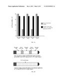 Method of Imparting Reduced Ignition Propensity to Smoking Articles Using     Phase Transition Materials diagram and image