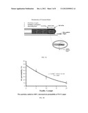 Method of Imparting Reduced Ignition Propensity to Smoking Articles Using     Phase Transition Materials diagram and image