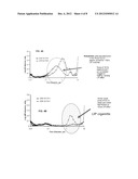 Method of Imparting Reduced Ignition Propensity to Smoking Articles Using     Phase Transition Materials diagram and image