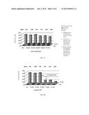 Method of Imparting Reduced Ignition Propensity to Smoking Articles Using     Phase Transition Materials diagram and image