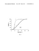 Method of Applying Phase Transition Materials to Semi-Porous, Flexible     Substrates Used to Control Gas Permeability diagram and image