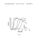 Method of Applying Phase Transition Materials to Semi-Porous, Flexible     Substrates Used to Control Gas Permeability diagram and image