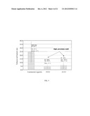 Method of Applying Phase Transition Materials to Semi-Porous, Flexible     Substrates Used to Control Gas Permeability diagram and image