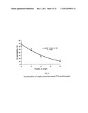 Method of Applying Phase Transition Materials to Semi-Porous, Flexible     Substrates Used to Control Gas Permeability diagram and image