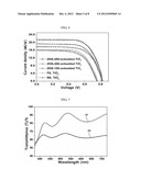 PHOTOELECTRODE INCLUDING ZINC OXIDE HEMISPHERE, METHOD OF FABRICATING THE     SAME AND DYE-SENSITIZED SOLAR CELL USING THE SAME diagram and image