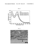 PHOTOELECTRODE INCLUDING ZINC OXIDE HEMISPHERE, METHOD OF FABRICATING THE     SAME AND DYE-SENSITIZED SOLAR CELL USING THE SAME diagram and image