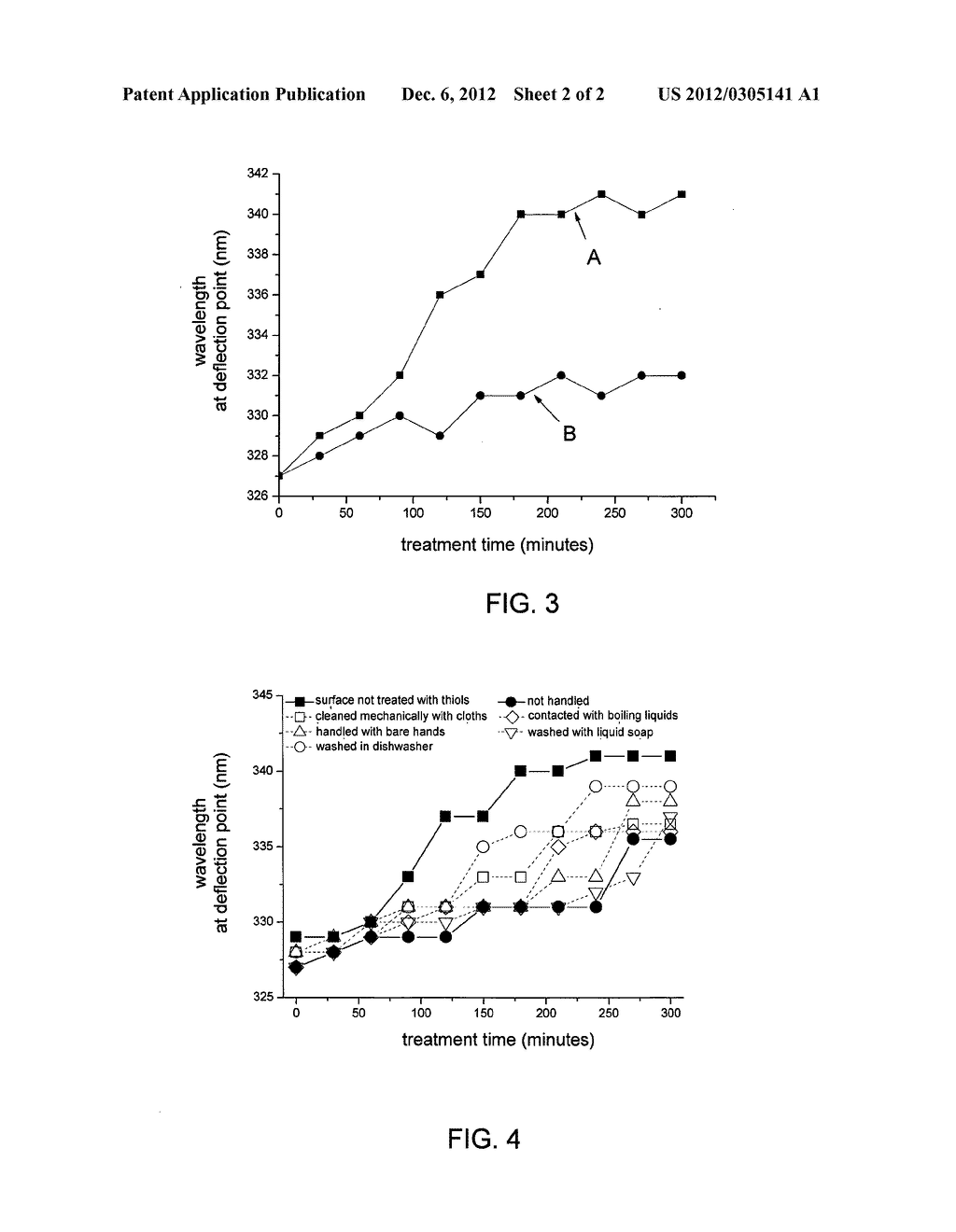 Method for protecting silver and silver alloy surfaces against tarnishing - diagram, schematic, and image 03