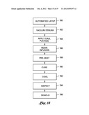 CURING METHOD USING ELECTROMAGNETIC FORCE diagram and image