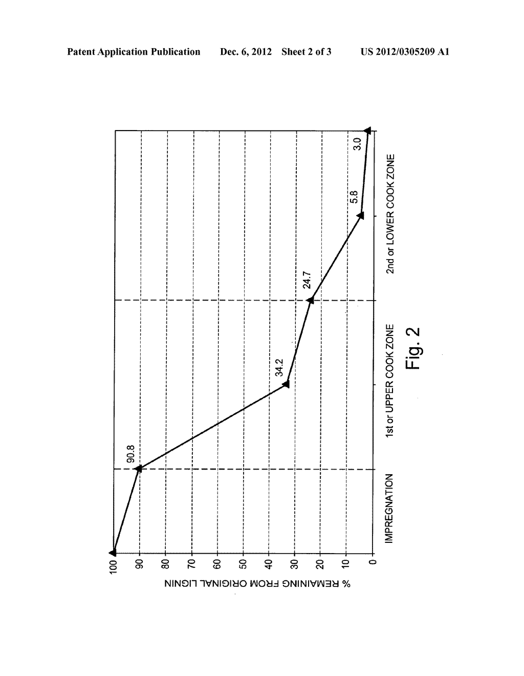 HARDWOOD ALKALINE PULPING PROCESSES AND SYSTEMS - diagram, schematic, and image 03