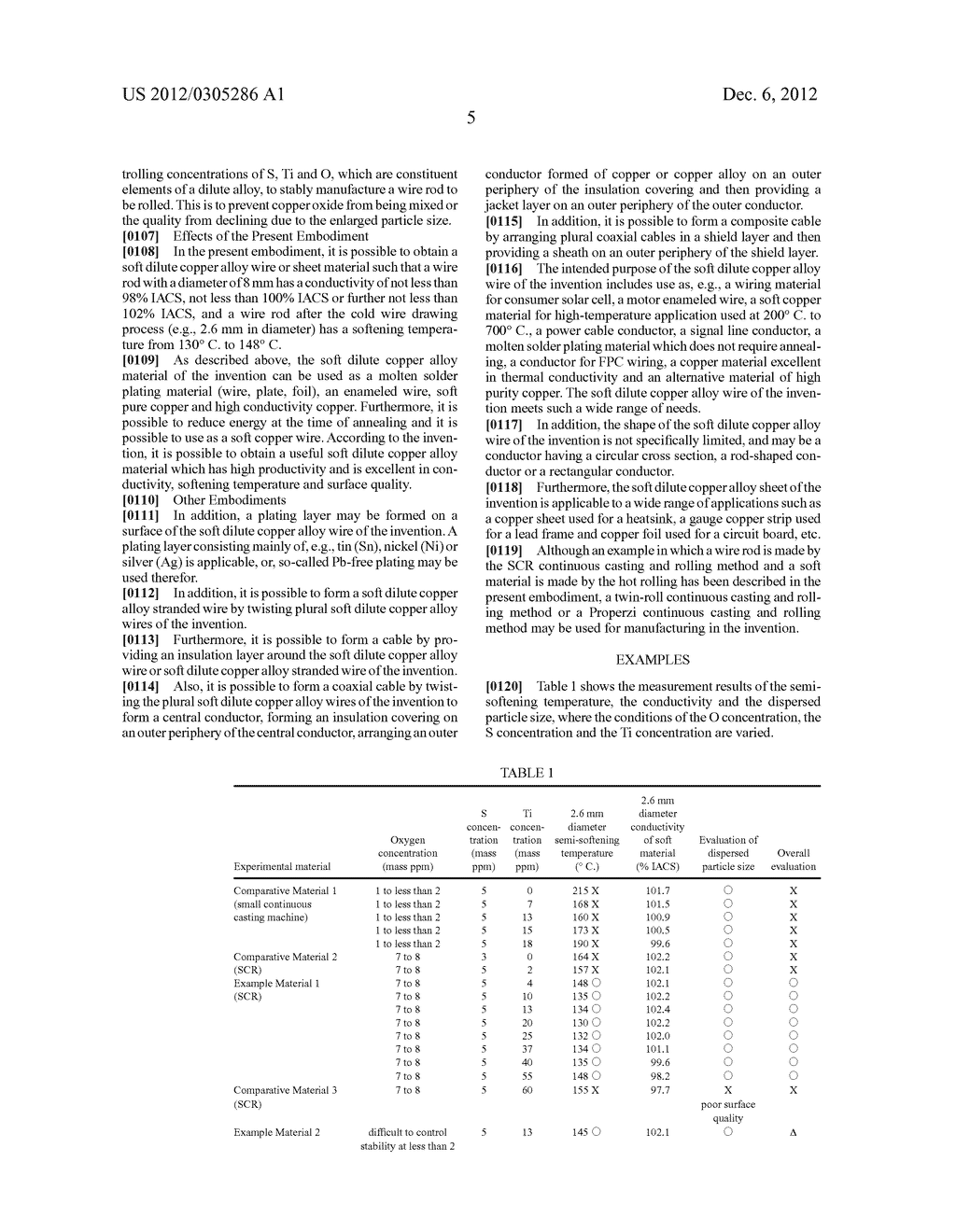 SOFT-DILUTE-COPPER-ALLOY MATERIAL, SOFT-DILUTE-COPPER-ALLOY WIRE,     SOFT-DILUTE-COPPER-ALLOY SHEET, SOFT-DILUTE-COPPER-ALLOY STRANDED WIRE,     AND CABLE, COAXIAL CABLE AND COMPOSITE CABLE USING SAME - diagram, schematic, and image 24