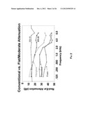 METHOD AND STRUCTURE FOR ACHIEVING SPECTRUM-TUNABLE  AND UNIFORM     ATTENUATION diagram and image