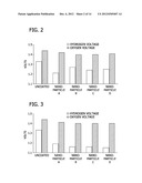 NANOPOROUS MATERIALS FOR REDUCING THE OVERPOTENTIAL OF CREATING HYDROGEN     BY WATER ELECTROLYSIS diagram and image