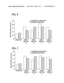 NANOPOROUS MATERIALS FOR REDUCING THE OVERPOTENTIAL OF CREATING HYDROGEN     BY WATER ELECTROLYSIS diagram and image