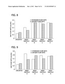 NANOPOROUS MATERIALS FOR REDUCING THE OVERPOTENTIAL OF CREATING HYDROGEN     BY WATER ELECTROLYSIS diagram and image