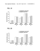 NANOPOROUS MATERIALS FOR REDUCING THE OVERPOTENTIAL OF CREATING HYDROGEN     BY WATER ELECTROLYSIS diagram and image