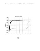 Buffered Cobalt Oxide Catalysts diagram and image