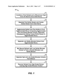 Process and System For Recovery of Bitumen From Oil Sands diagram and image