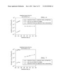 Thermally Rearranged (TR) Polymers as Membranes for Ethanol Dehydration diagram and image