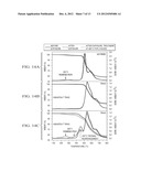 Thermally Rearranged (TR) Polymers as Membranes for Ethanol Dehydration diagram and image