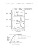 Thermally Rearranged (TR) Polymers as Membranes for Ethanol Dehydration diagram and image