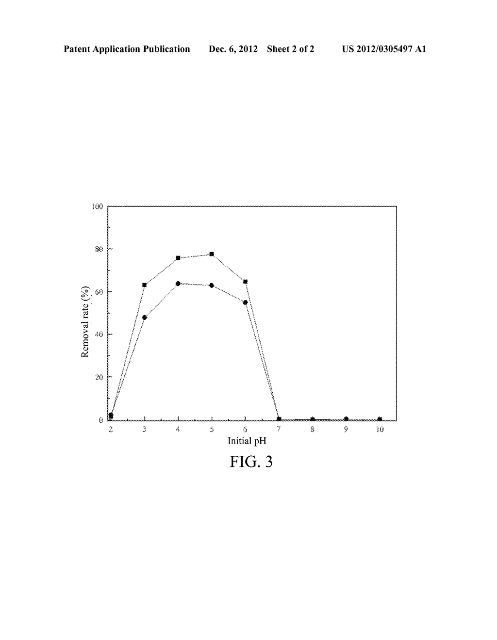 Fenton and Fenton-Like System Hardening Agent and Usage Thereof - diagram, schematic, and image 03