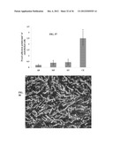 IMPLANTABLE MATERIALS HAVING ENGINEERED SURFACES AND METHOD OF MAKING SAME diagram and image