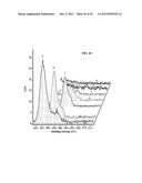 IMPLANTABLE MATERIALS HAVING ENGINEERED SURFACES AND METHOD OF MAKING SAME diagram and image