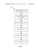 Systems and Methods for Processing a Heterogeneous Waste Stream diagram and image