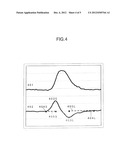 METHOD OF DETERMINING THE CONCAVITY AND CONVEXITY ON SAMPLE SURFACE, AND     CHARGED PARTICLE BEAM APPARATUS diagram and image