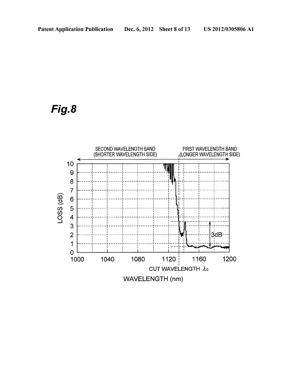 LIGHT SOURCE APPARATUS AND PROCESSING METHOD - diagram, schematic, and image 09