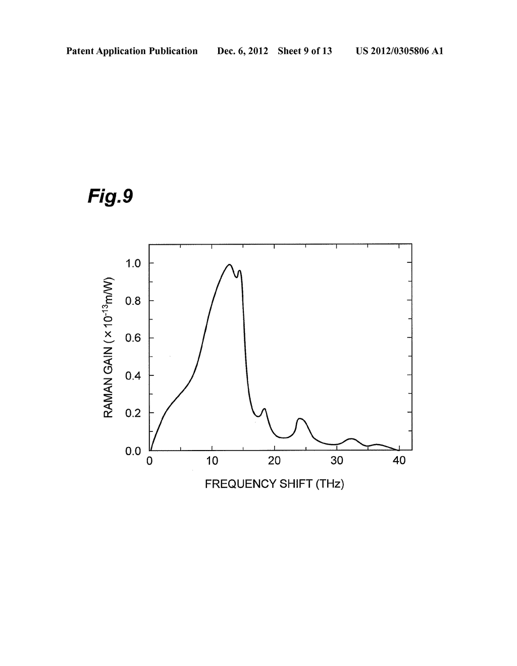 LIGHT SOURCE APPARATUS AND PROCESSING METHOD - diagram, schematic, and image 10