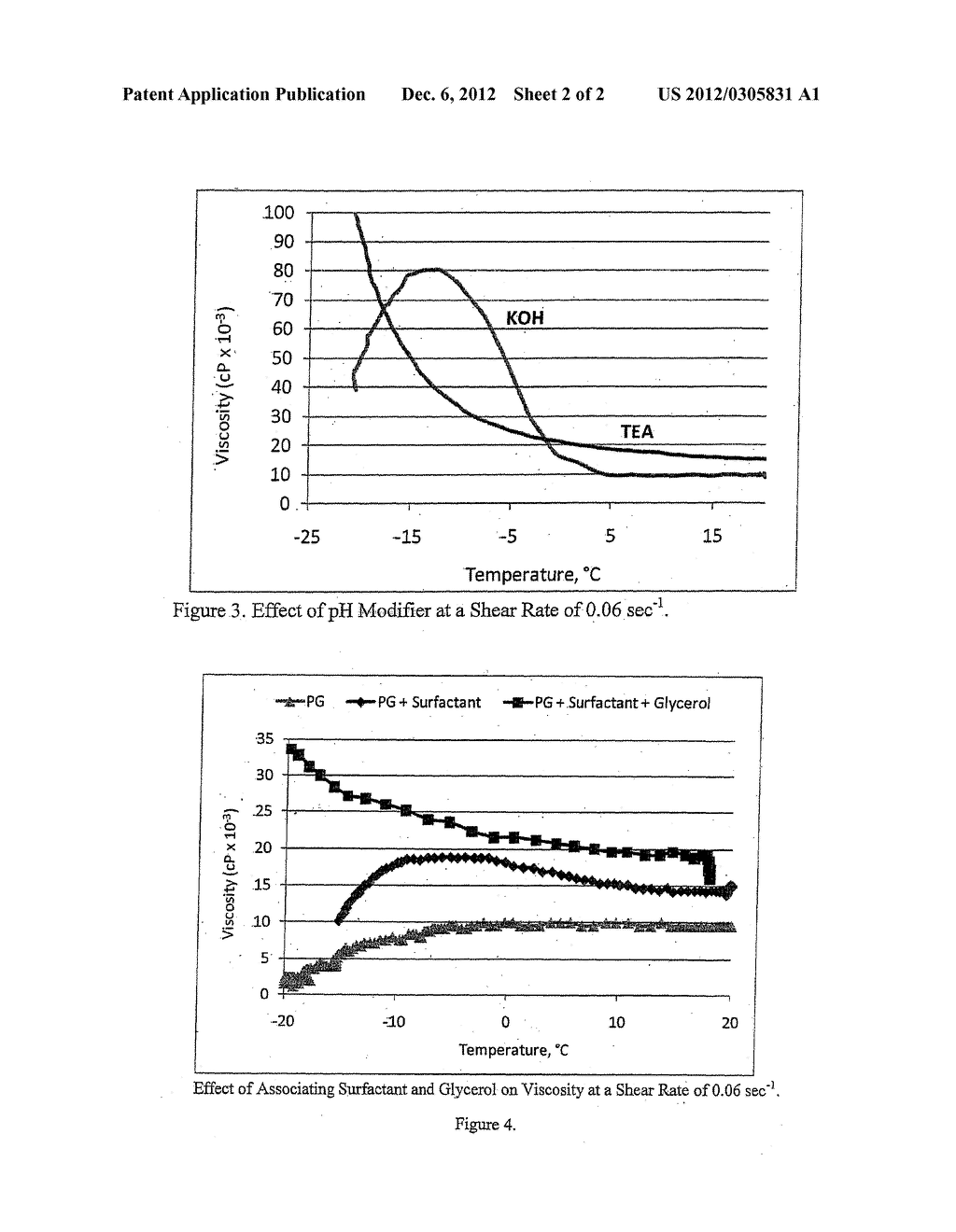 Compositions for Deicing/Anti-Icing - diagram, schematic, and image 03