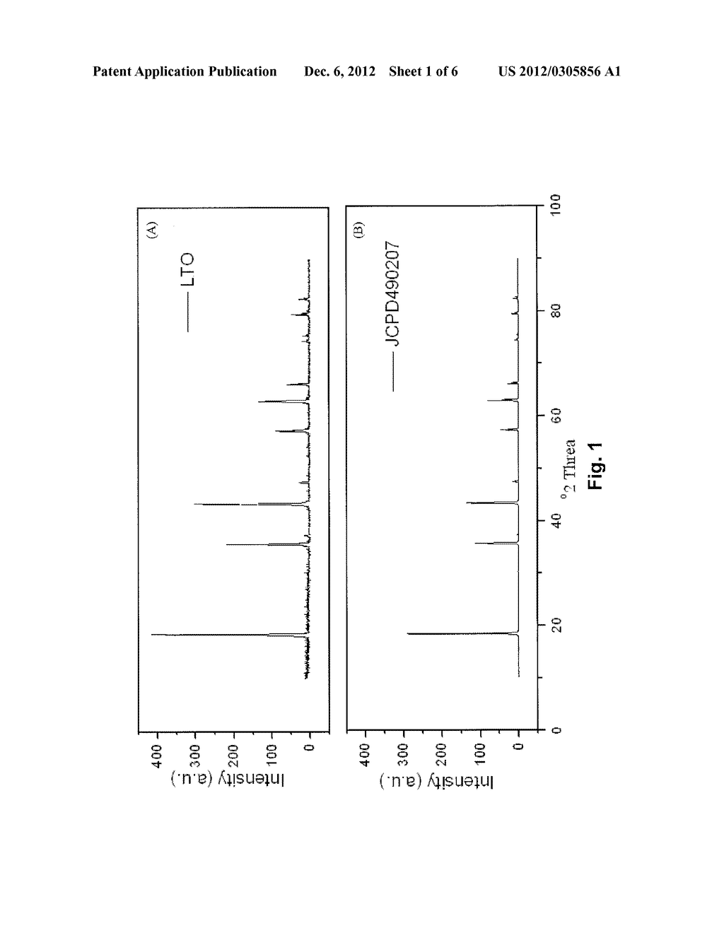 METHOD FOR PREPARING Li4NbxTi5-xO12/C NANOCOMPOSITE AS AN ANODE MATERIAL     FOR LI-ION BATTERIES - diagram, schematic, and image 02