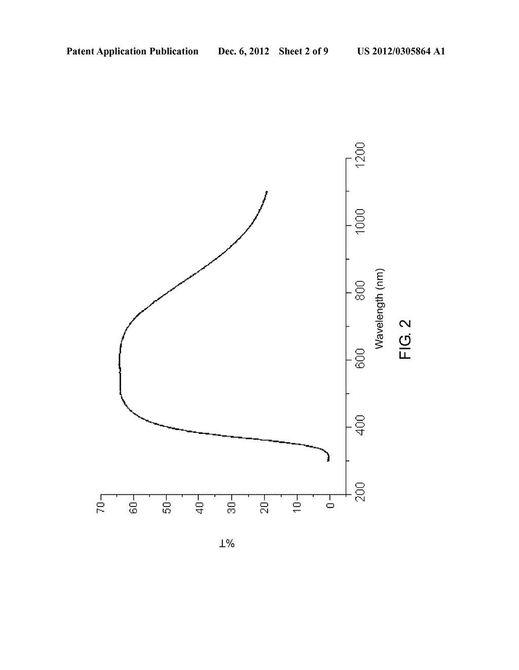 Near Infrared Absorbing Agent and Near Infrared Absorbing Film - diagram, schematic, and image 03