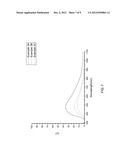 Near Infrared Absorbing Agent and Near Infrared Absorbing Film diagram and image