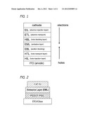 LIGHT EMITTING DEVICES AND COMPOSITIONS diagram and image