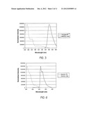 LIGHT EMITTING DEVICES AND COMPOSITIONS diagram and image