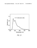 LIGHT EMITTING DEVICES AND COMPOSITIONS diagram and image